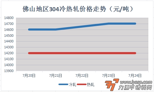 不锈钢